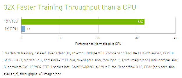 深度學(xué)習(xí)(圖1) 深度學(xué)習(xí)(圖1)