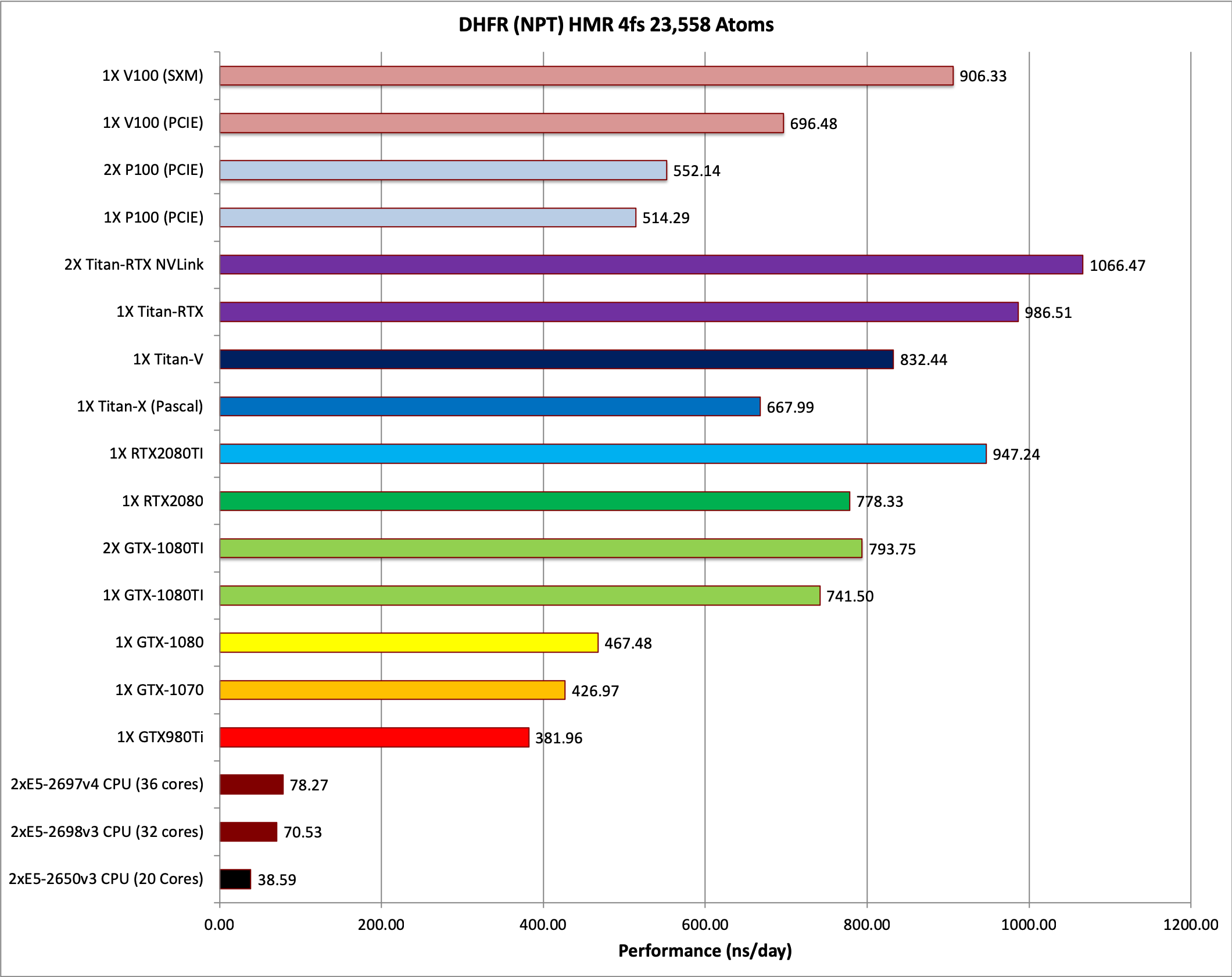 分子動(dòng)力學(xué)(圖2) 分子動(dòng)力學(xué)(圖2)