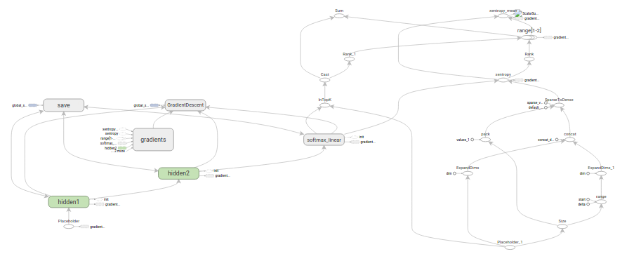 TensorFlow運(yùn)作方式入門(圖2) TensorFlow運(yùn)作方式入門(圖2)